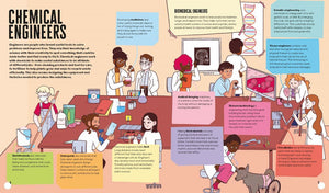 Everyday STEM Engineering—Chemical Engineering