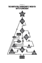 Load image into Gallery viewer, Merry Murdle: 25 Fiendishly Festive Logic Puzzles