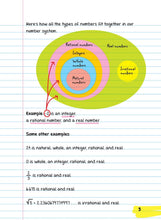 Load image into Gallery viewer, Everything You Need to Ace Pre-Algebra and Algebra 1 in One Big Fat Notebook
