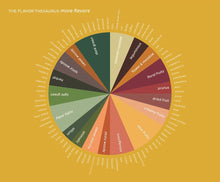 Load image into Gallery viewer, The Flavor Thesaurus: More Flavors