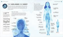 Load image into Gallery viewer, Practical Ayurveda
