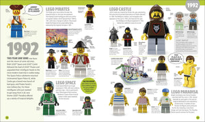 LEGO® Minifigure A Visual History