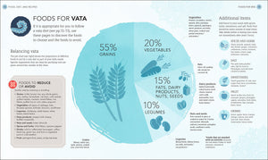 Practical Ayurveda